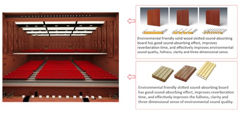 Acoustic panels